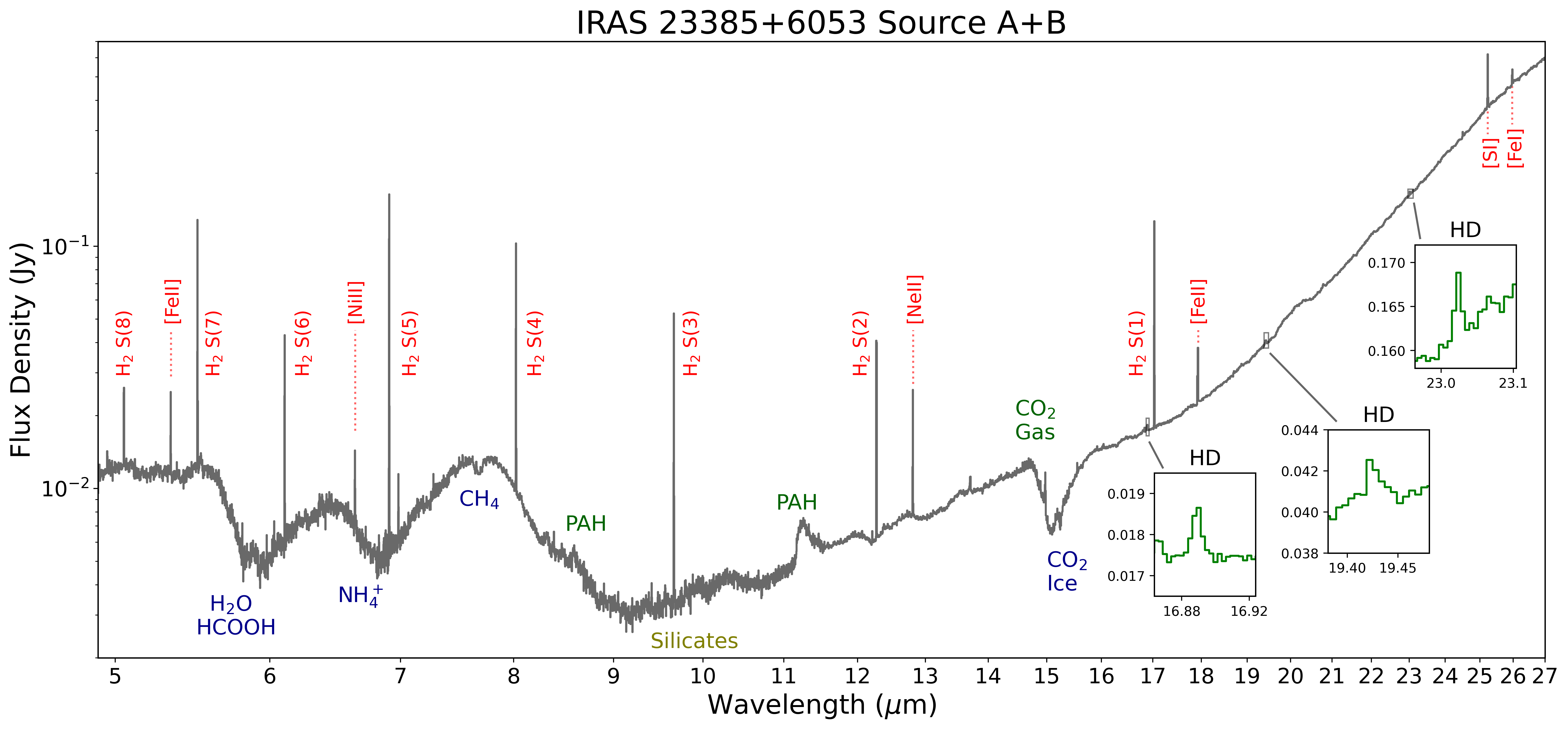 JOYS – JWST Observations of Young protoStars